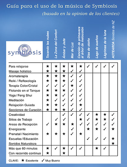 Guide to using Symbiosis Music