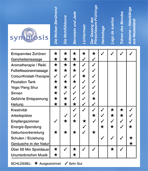 Guide to using Symbiosis Music