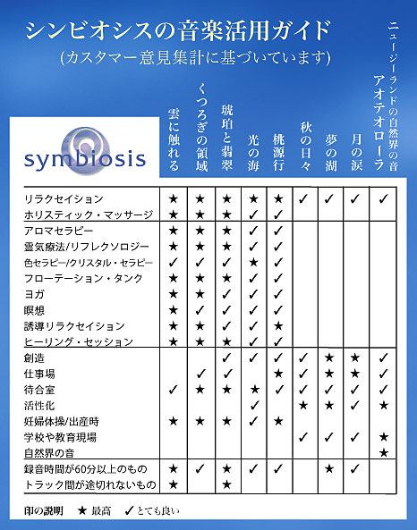 Guide to using Symbiosis Music